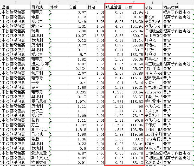 中歐電池包裹