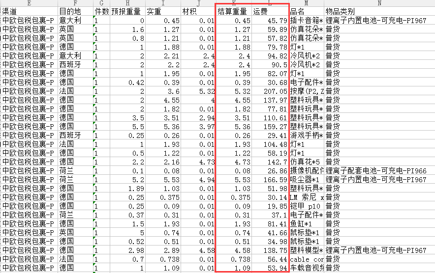 電池產(chǎn)品空運(yùn)