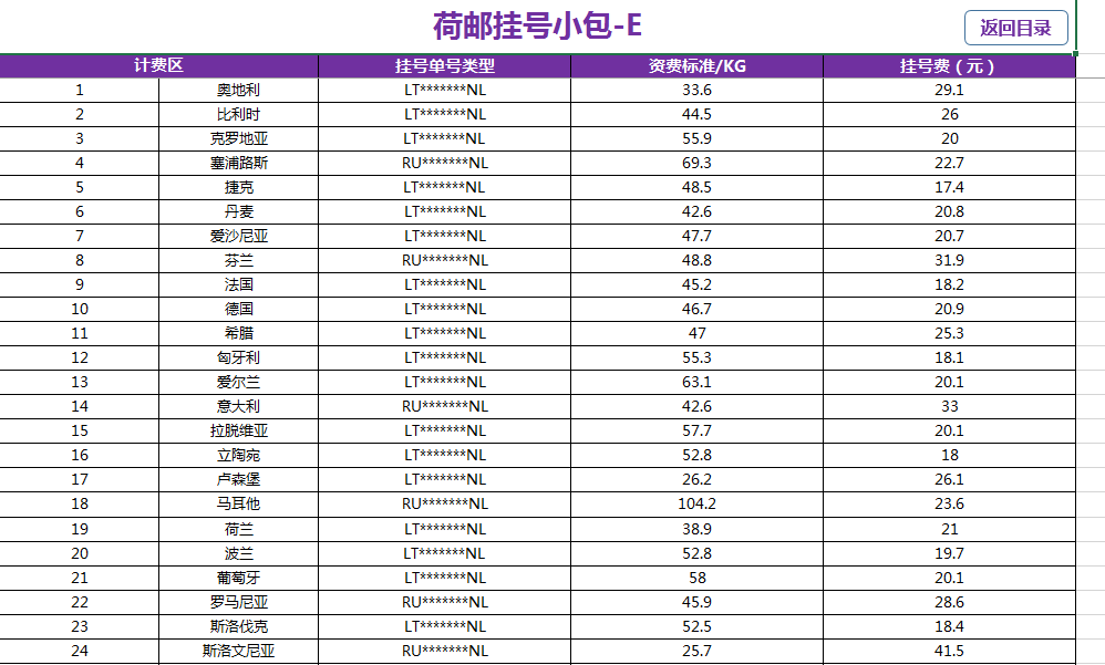 荷郵鐵路小包價(jià)格表